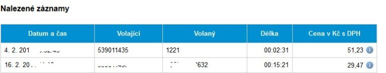 Medicover phone tariffs