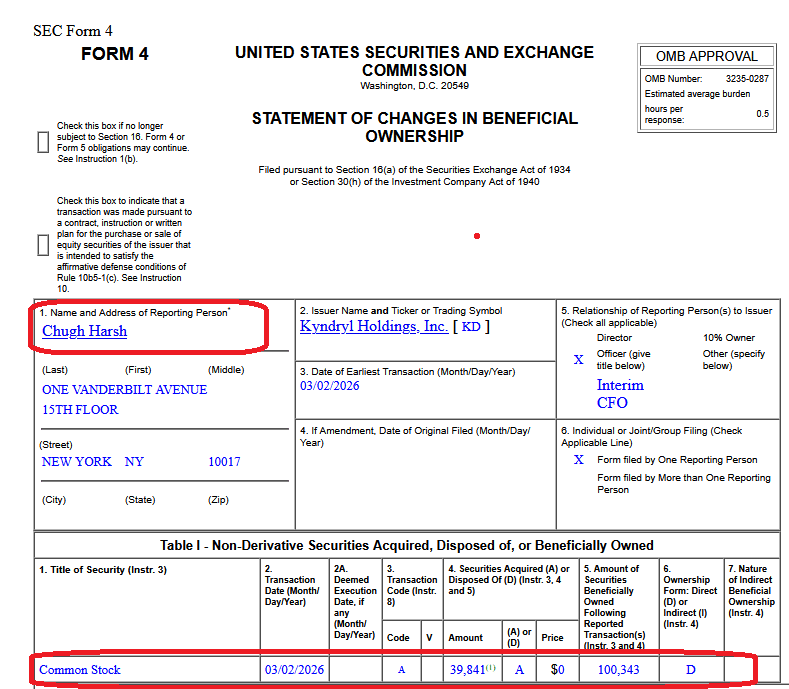 Form4 Kyndryl &raquo; Kyndryl Eastern Europe Layoffs